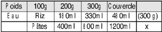 DAEWOO KOR-9A8RB - CUISSO N A UTO M A TIQUE (Cuisson A utom a tique) - 1