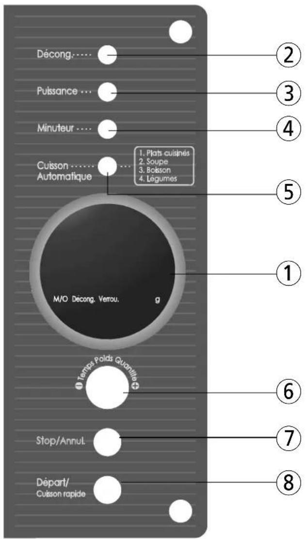 Décong. Pulsance Minuteur Cuisson Automatique 1. Plats cuisines 2. Soupe 3. Bolsson 4. Légumes M/O Décong. Verrou. 0 Temps Poids Quantile Stop/Annul. Départ/ Cuisson rapide ① ② ③ ④ ⑤ ⑥ ⑦ ⑧
