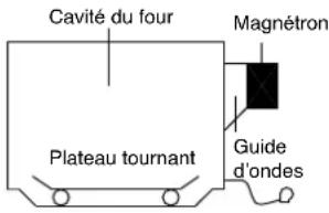 Cavité du four Magnétron Plateau tournant Guide d'ondes
