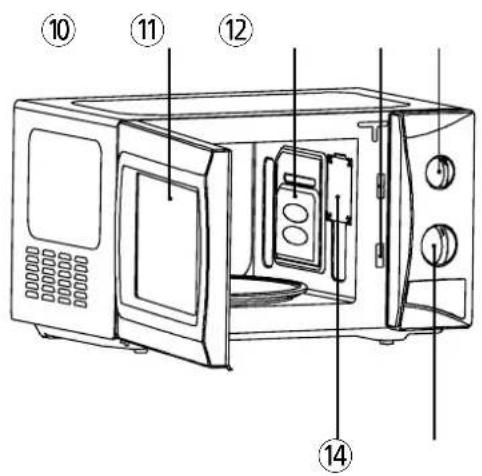 Labeled diagram of a microwave oven showing interior components and numbered parts