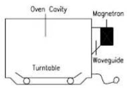 Oven Cavity Magnetron Turntable Waveguide