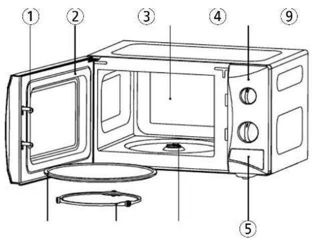 Labeled diagram of a microwave oven showing interior components and casing structure