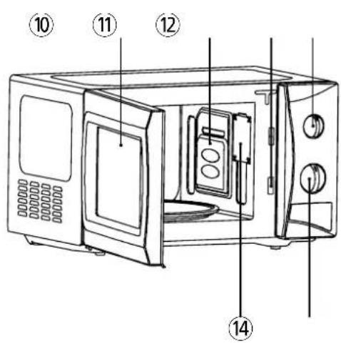 Labeled diagram of a microwave oven showing interior components and numbered parts