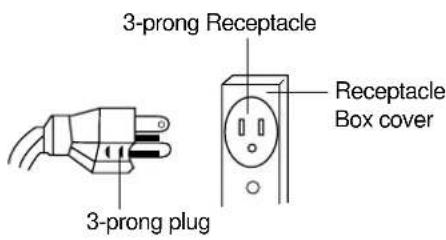 3-prong Receptacle 3-prong plug Receptacle Box cover