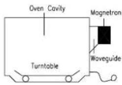 Oven Cavity Magnetron Waveguide Turntable