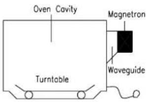 Oven Cavity Magnetron Waveguide Turntable