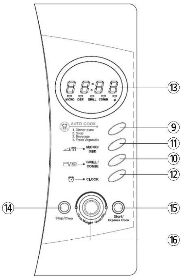 AUTO COOK 1. Dinner plate 2. Soup 3. Beverage 4. Fresh Vegetable Δ/× → MICRO/ DEF. GRILL/ COMBI CLOCK Stop/Clear Time/Weight Quantity Start/ Express Cook 13 9 11 10 12 15 16