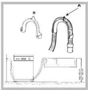 Hotpoint Ariston LI 685 PLUS - Ligação do tubo de descarregamento da água - 1