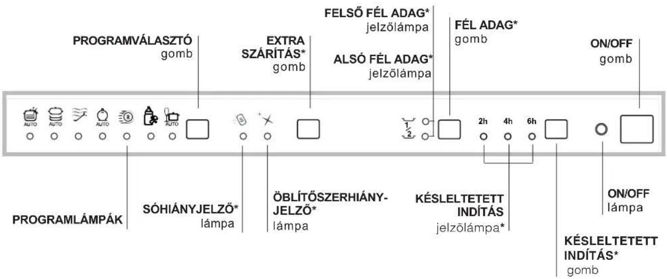 PROGRAMVÁLASZTÓ gomb, EXTRA SZÁRÍTÁS* gomb, FELSŐ FÉL ADAG* jelzőlámpa, ALSÓ FÉL ADAG* jelzőlámpa, FÉL ADAG* gomb, ON/OFF gomb, PROGRAMLÁMPÁK, SÓHIÁNYJELZŐ* lámpa, ÖBLÍTŐSZERHIÁNY-JELZŐ* lámpa, KÉSLELTETETT INDÍTÁS jelzőlámpa*, ON/OFF lámpa, KÉSLELTETETT INDÍTÁS* gomb