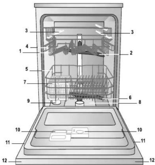 Hotpoint Ariston LFFA plus 8M14 - Descripción del aparato - 1