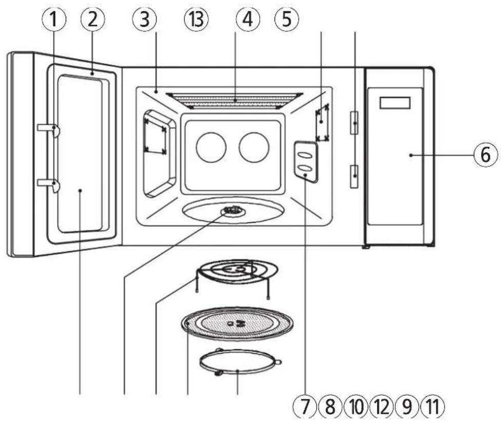 Labeled diagram of a microwave oven interior showing numbered components for identification