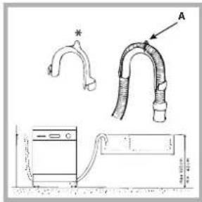 Hotpoint Ariston LFT 217 A HA - Aansluiting van de buis op de waterafvoer - 1