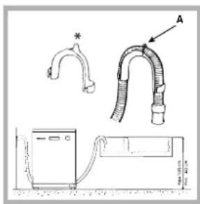 Hotpoint Ariston LFT 217 A HA - Collegamento del tubo di scarico dell'acqua - 1