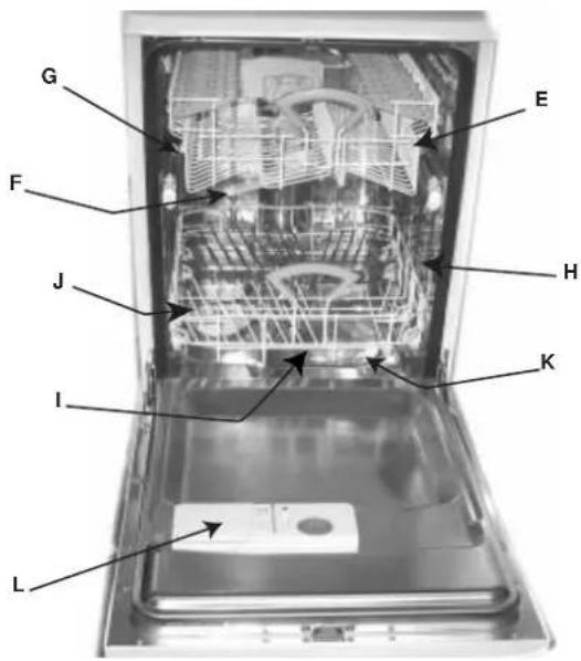 Hotpoint Ariston LD 44 - Quadro comandi ai tuoi ordini - 1