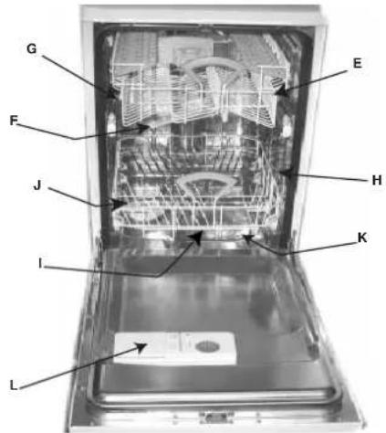 Hotpoint Ariston LD 44 - Ovládací panel pro zadávání vašich příkazů - 1