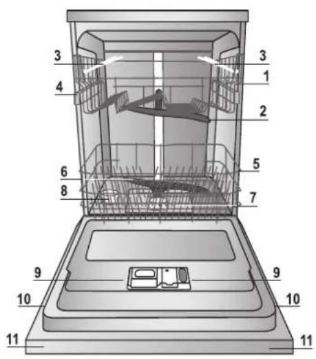 Hotpoint Ariston LSB 7M116 X EU - Při hlášení poruchy uveďte: - 1