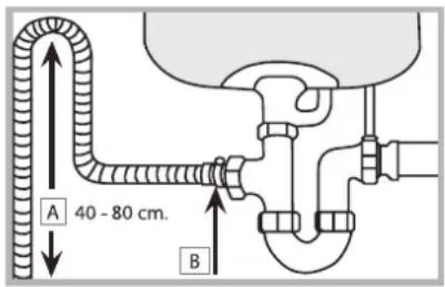 A 40 - 80 cm. B