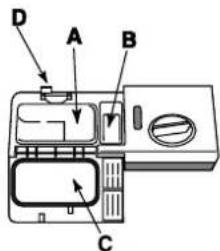 D A B C