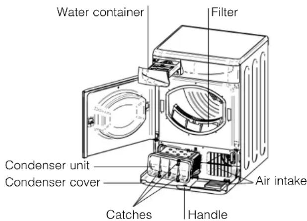 Water container, filter, condenser unit, condenser cover, catches, handle, air intake.