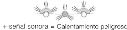 + señal sonora = Calentamiento peligroso