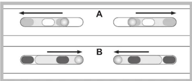 A B