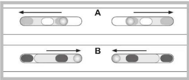 A B