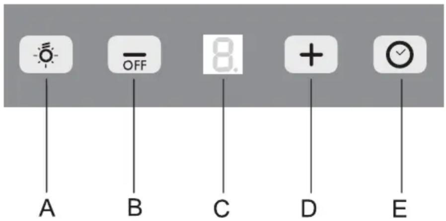 A B C D E OFF 8. +