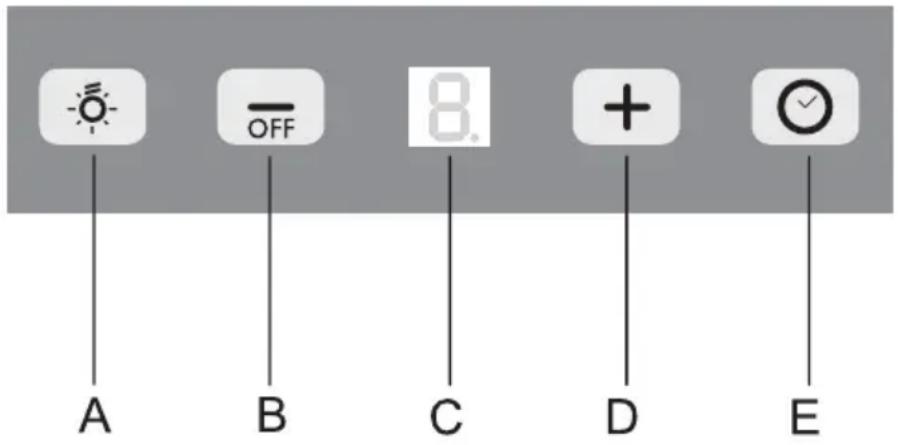 A B C D E OFF 8. +