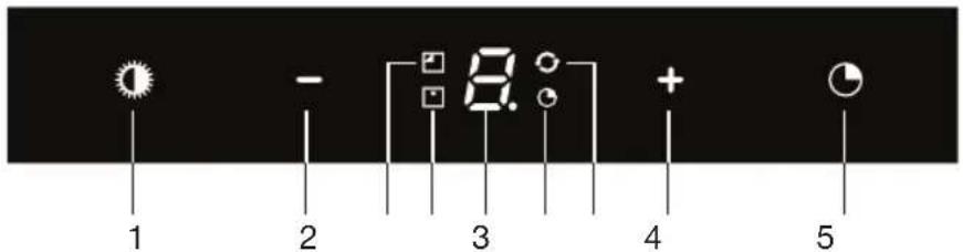 1 2 3 4 5