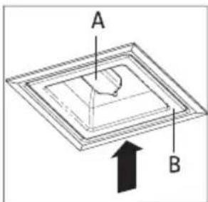 A B