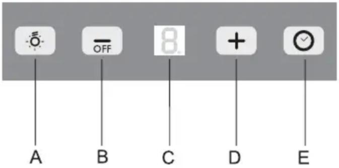 A B C D E OFF 8 +