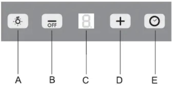 A B C D E - OFF 8 + ✓