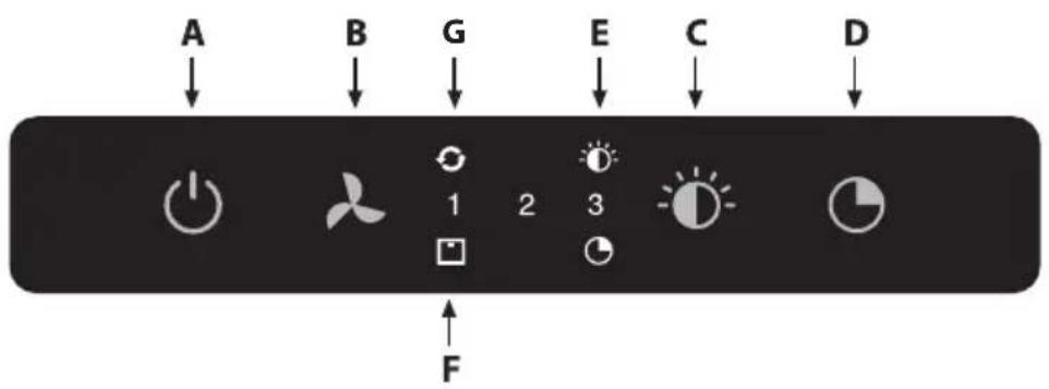 Atag WS9192FM - Description - 1