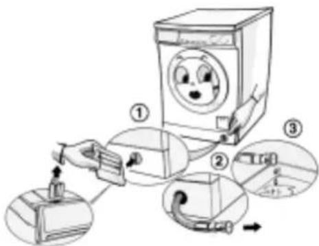 Diagram illustrating a washing machine operation with labeled steps and components