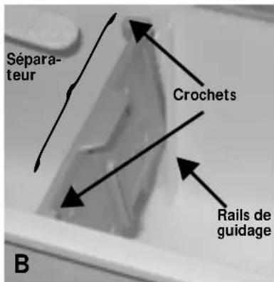 Sépara- teur Crochets Rails de guidage B