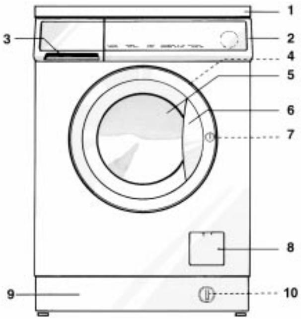 BAUKNECHT WA 7360 w - LA LAVADORA Y SUS ACCESORIOS - 1
