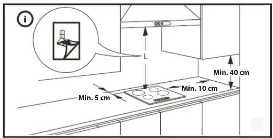 i Min. 5 cm Min. 10 cm Min. 40 cm