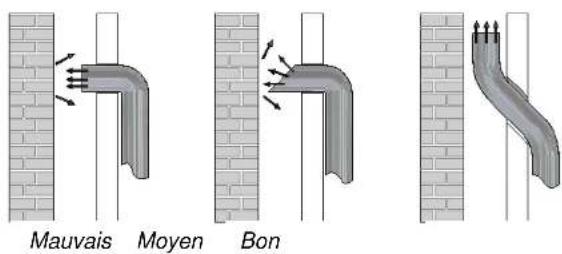Mauvais Moyen Bon