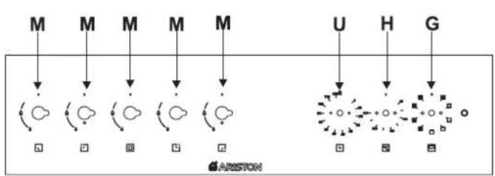 graph TD A["M"] --> B["●"] C["M"] --> D["●"] E["M"] --> F["●"] G["M"] --> H["●"] I["U"] --> J["●"] K["H"] --> L["●"] M["G"] --> N["●"] style A fill:#fff,stroke:#000 style C fill:#fff,stroke:#000 style E fill:#fff,stroke:#000 style G fill:#fff,stroke:#000 style I fill:#fff,stroke:#000 style K fill:#f…