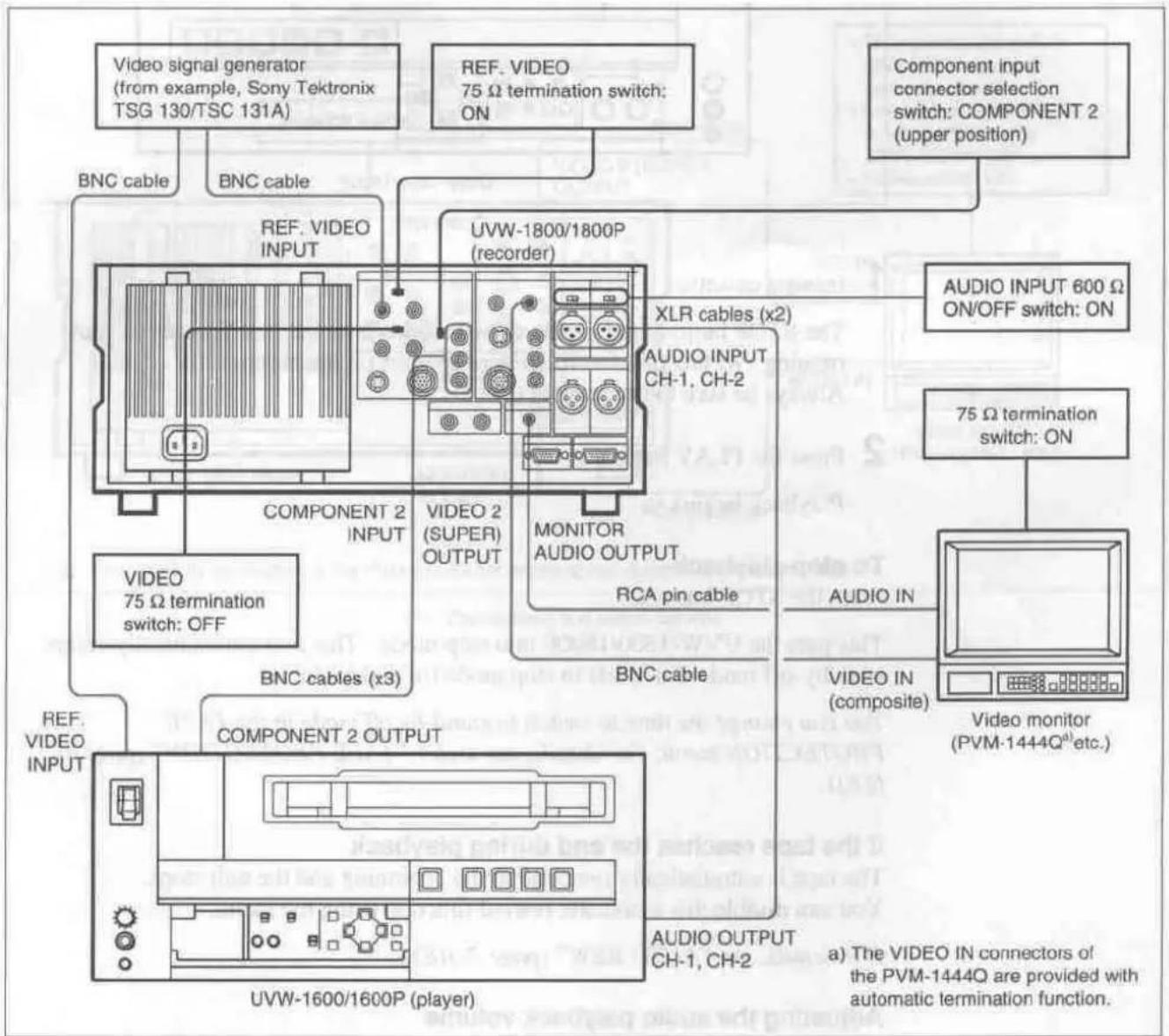 graph TD A["Video signal generator (from example, Sony Tektronix TSG 130/TSC 131A)"] --> B["BNC cable"] C["REF. VIDEO 75 Ω termination switch: ON"] --> D["UVW-1800/1800P (recorder)"] E["Component input connector selection switch: COMPONENT 2 (upper position)"] --> F["AUDIO INPUT 600 Ω ON/OFF switch:…
