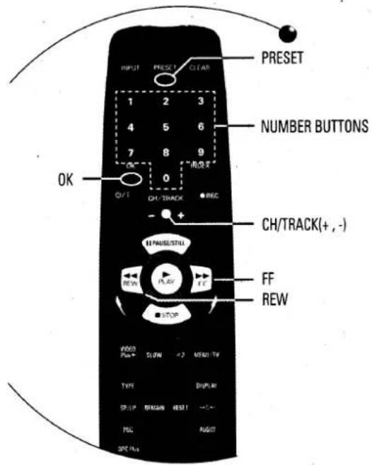 PRESET 1 2 3 4 5 6 7 8 9 OK 0 "RISK" O/I CH/TRACK REC CH/TRACK(+,-) + + FF REW STOP OFF Plus Slow 4.2 MHz TV TYPE DUPWR STOP REFRAIN RESET -4.2 FSC AUGUST SPEC#A