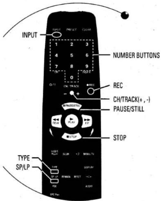 INPUT 1 2 3 4 5 6 7 8 9 OK 0 OFF CH TRACK REC - + 1 PHAUS/STILL REV PLAY FF STOP STOP TYPE SP/LP USB FLU+ SLUK +2 MHz/TV TYPE DISPLAY SP LP REMAIN RESET -/+ - MODE AUDIO OPEN