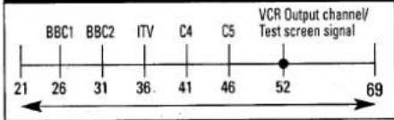 BBC1 BBC2 ITV C4 C5 VCR Output channel/ Test screen signal 21 26 31 36 41 46 52 69