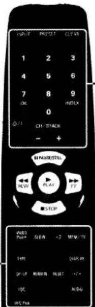 RIGHT PRET C:\MAX 1 2 3 4 5 6 7 8 9 OK INDEX 0 OFF CH/TRACK - + PAUSE/STILL NEW PCAV FF ■ STOP VOUT Push SLOW >2 MINI TX TIME DISPLAY SP UP HUMAN RUNS -1+ - ADC AIDU DPC Push
