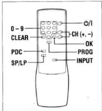 0 - 9 CLEAR PDC SP/LP CH (+, -) OK PROG INPUT O/I
