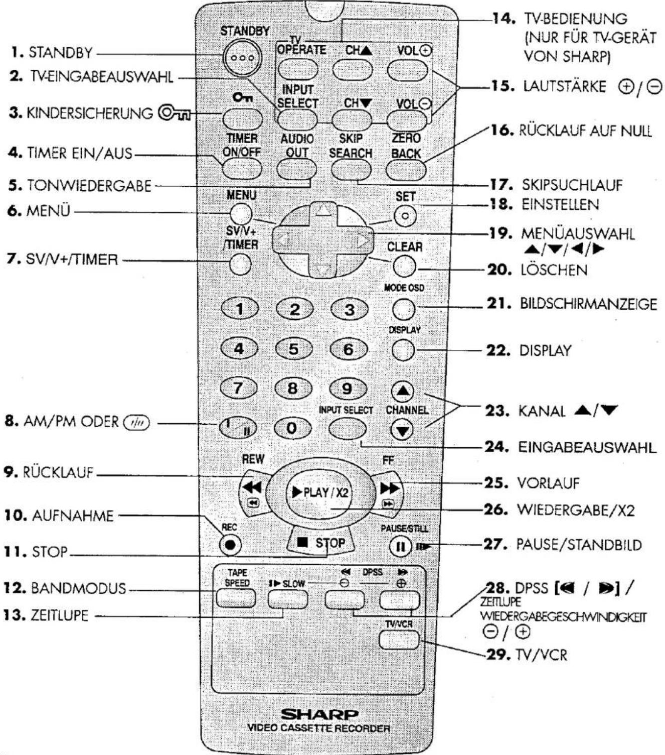 1. VEILLE 2. SÉLECTION DE L'ENTRÉE TV 3. VERROUILLAGE ENFANT 4. MINUTERIE MARCHE/ARRÊT 5. SORTIE AUDIO 6. MENU 7. SV/V+/MINUTERIE 8. AM/PM OU 9. RETOUR 10. ENREGISTREMENT 11. ARRÊT 12. MODE BANDE 13. RALENTI VEILLE TV FONCTIONNEMENT CH▲ VOL⊕ MARCHE ENTRÉE SÉLECTION CH▼ VOL⊖ MINUTERIE AUDIO SORTIE SK…