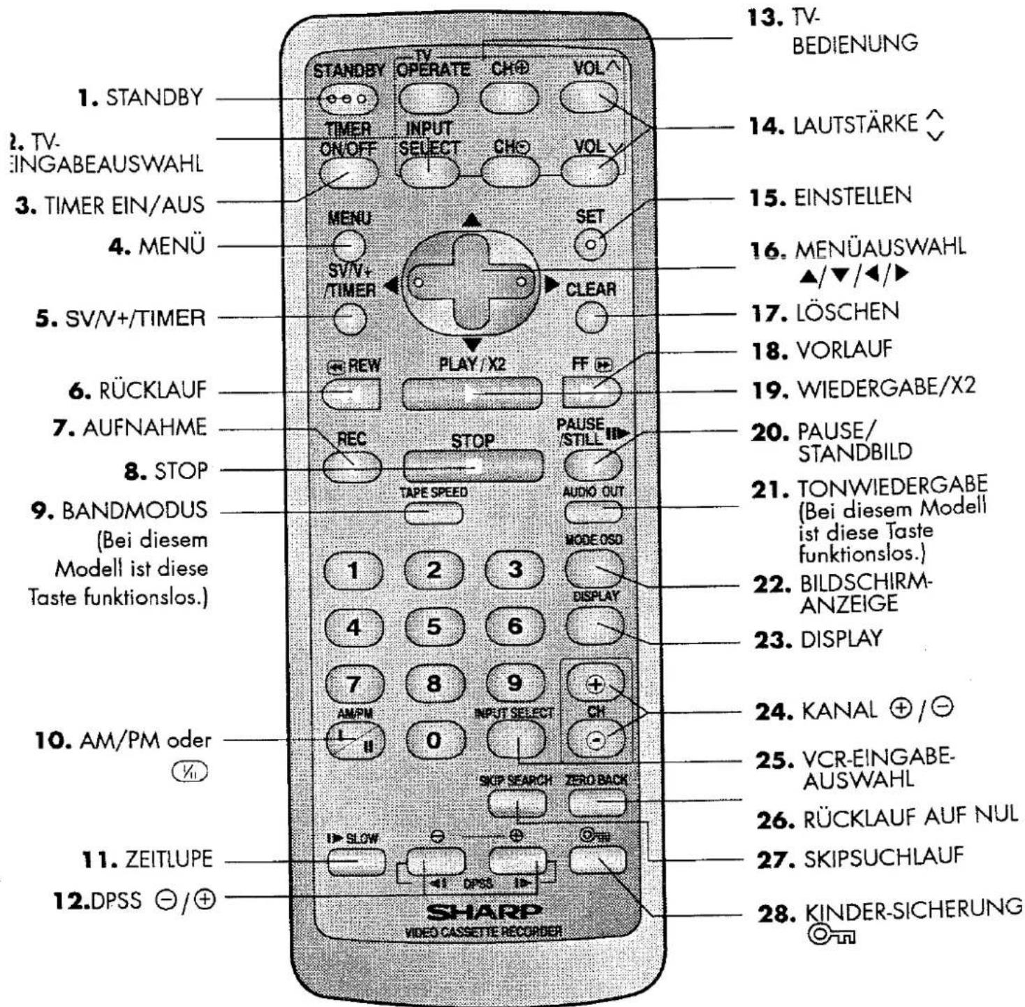 1. VEILLE 2. SÉLECTION D'ENTRÉE TV 3. MINUTERIE MARCHE/ARRÊT 4. MENU 5. SV/V+/MINUTERIE 6. RETOUR 7. ENREGISTREMENT 8. ARRÊT 9. MODE BANDE (Sur ce modèle, cette touche est sans fonction.) 10. AM/PM ou V₀ 11. RALENTI 12. DPSS ⊖/⊕ VEILLE TV FONCTIONNEMENT CH⊕ VOL^ MINUTERIE MARCHE/ARRÊT SÉLECTION D'EN…