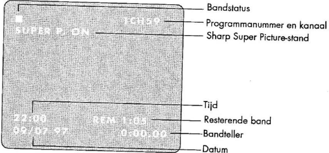SHARP VC-M271 - AFFICHAGE À L'ÉCRAN - 2
