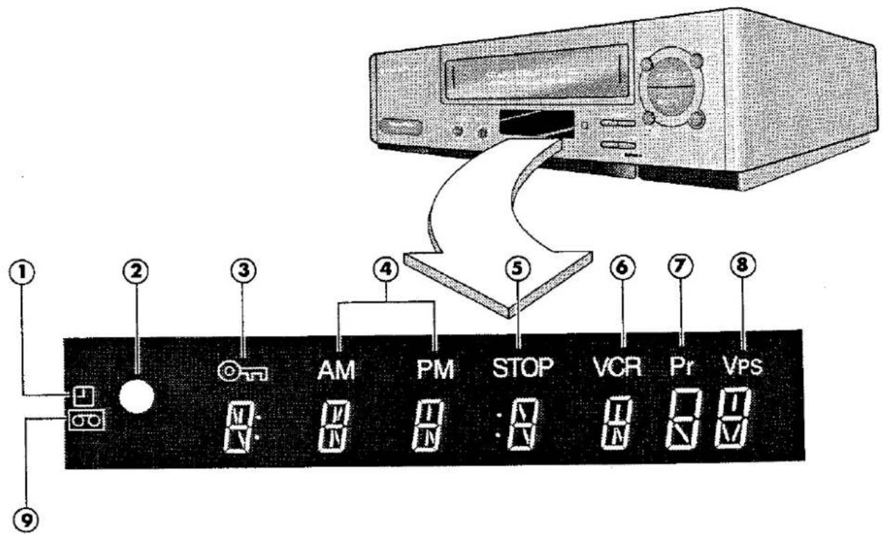 ① ② ③ ④ ⑤ ⑥ ⑦ ⑧ AM PM STOP VCR Pr VPS ⑨