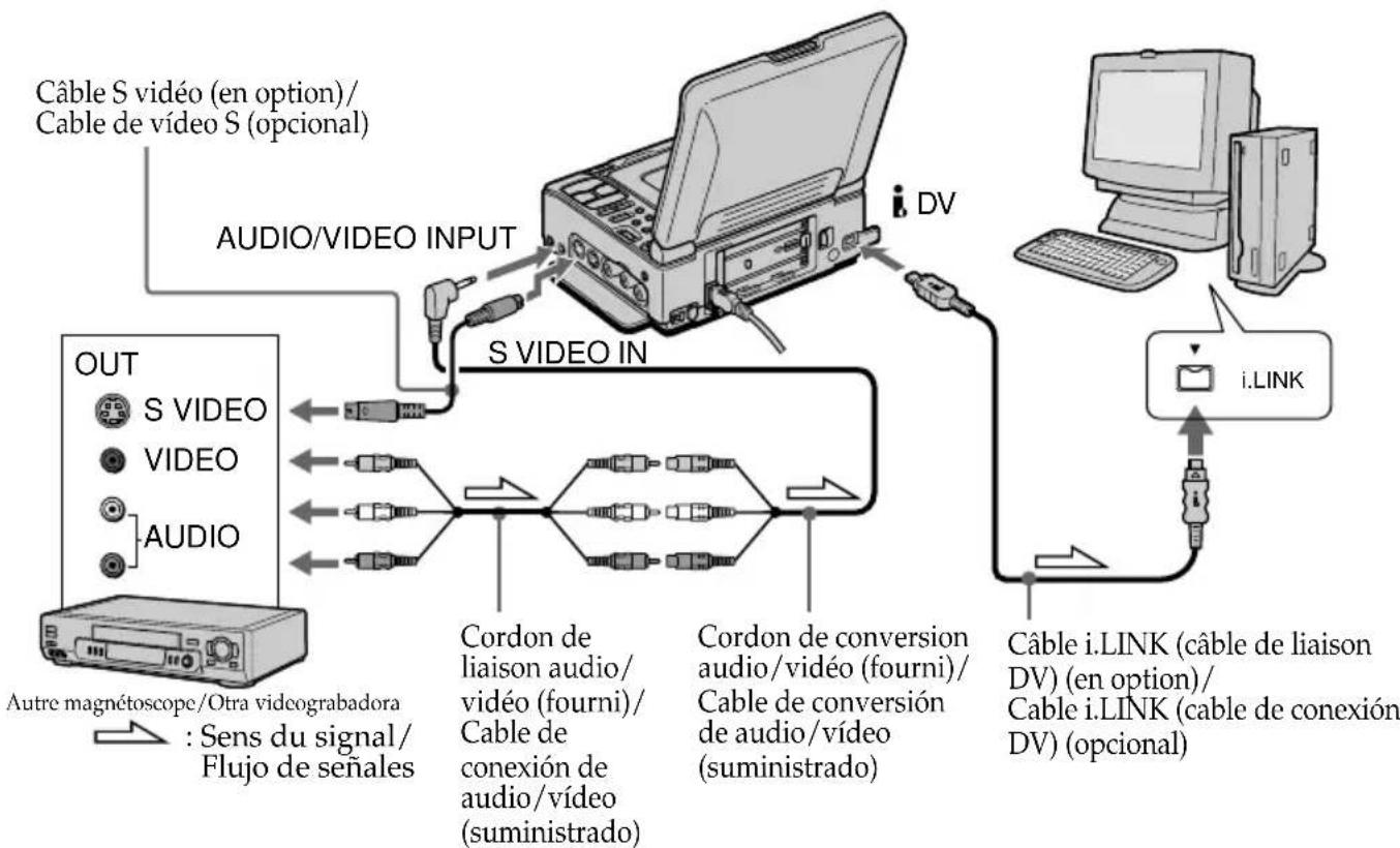 graph TD A["Out"] --> B["S VIDEO"] A --> C["VIDEO"] A --> D["AUDIO"] B --> E["Audio/VIDEO INPUT"] C --> F["S VIDEO IN"] D --> F E --> G["Câble i.LINK (câble de liaison DV) (en option)/Cable i.LINK (cable de conexión DV) (opcional)"] F --> H["Câble i.LINK (câble de liaison DV) (fourni)/Cable de conve…